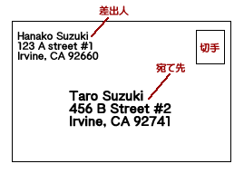 アメリカの住所の書き方をおさらいしてみよう 郵便でよく使う略語表付き