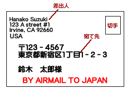 アメリカの住所の書き方をおさらいしてみよう 郵便でよく使う略語表付き